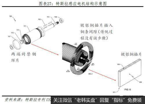 任泽平股市最新相关消息：特斯拉研究报告：重塑汽车产业竞争格局25