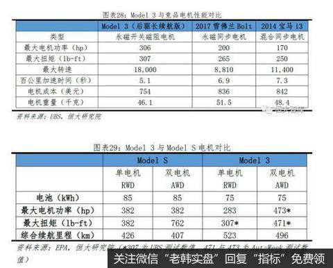 任泽平股市最新相关消息：特斯拉研究报告：重塑汽车产业竞争格局26