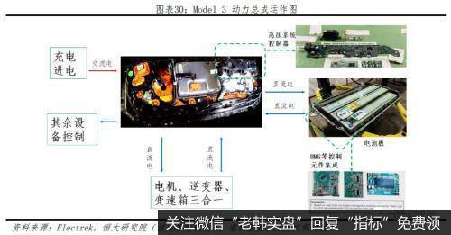 任泽平股市最新相关消息：特斯拉研究报告：重塑汽车产业竞争格局27