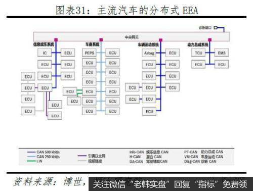 任泽平股市最新相关消息：特斯拉研究报告：重塑汽车产业竞争格局49