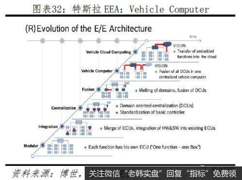 任泽平股市最新相关消息：特斯拉研究报告：重塑汽车产业竞争格局50