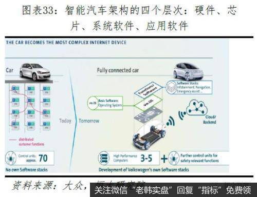 任泽平股市最新相关消息：特斯拉研究报告：重塑汽车产业竞争格局30