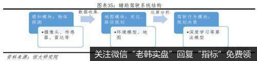 任泽平股市最新相关消息：特斯拉研究报告：重塑汽车产业竞争格局32