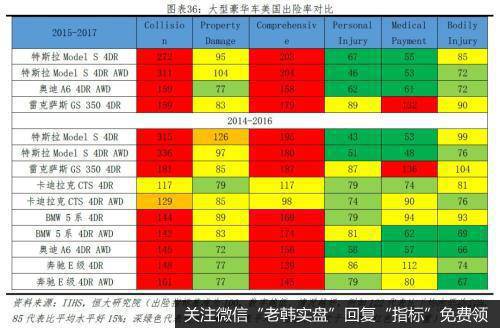 任泽平股市最新相关消息：特斯拉研究报告：重塑汽车产业竞争格局33