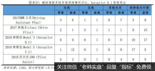 任泽平股市最新相关消息：特斯拉研究报告：重塑汽车产业竞争格局34