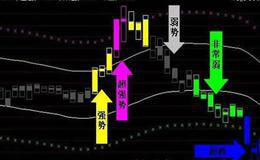 短线追涨秘笈：短线成功追涨的原则