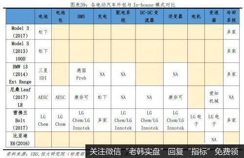 任泽平股市最新相关消息：特斯拉研究报告：重塑汽车产业竞争格局36