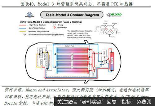 任泽平股市最新相关消息：特斯拉研究报告：重塑汽车产业竞争格局37