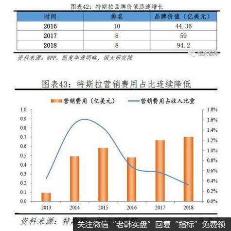 任泽平股市最新相关消息：特斯拉研究报告：重塑汽车产业竞争格局39