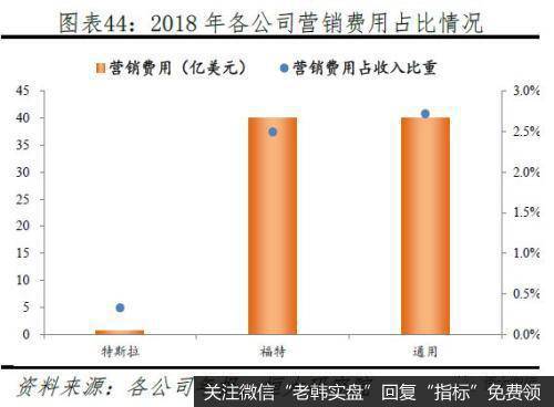 任泽平股市最新相关消息：特斯拉研究报告：重塑汽车产业竞争格局40