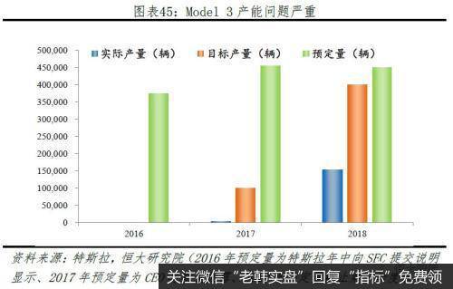 任泽平股市最新相关消息：特斯拉研究报告：重塑汽车产业竞争格局41