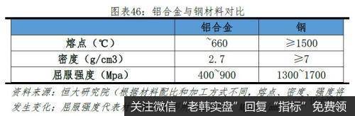 任泽平股市最新相关消息：特斯拉研究报告：重塑汽车产业竞争格局42