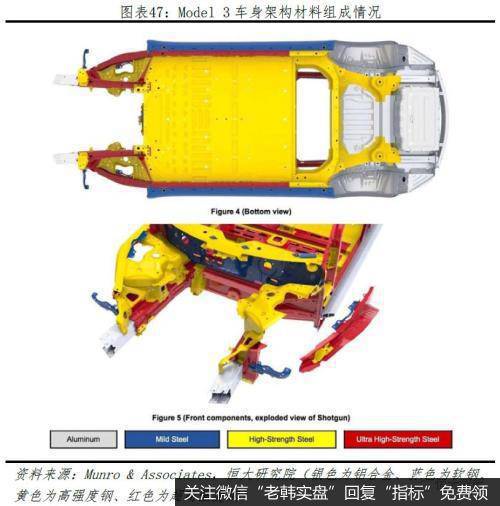 任泽平股市最新相关消息：特斯拉研究报告：重塑汽车产业竞争格局43