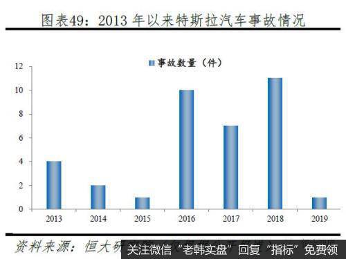 任泽平股市最新相关消息：特斯拉研究报告：重塑汽车产业竞争格局45