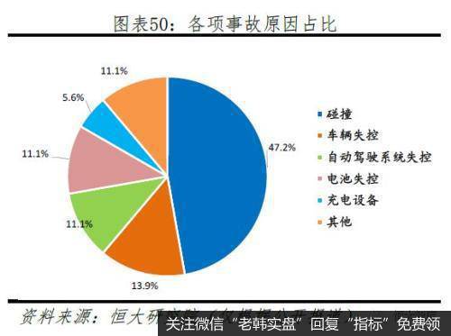 任泽平股市最新相关消息：特斯拉研究报告：重塑汽车产业竞争格局46