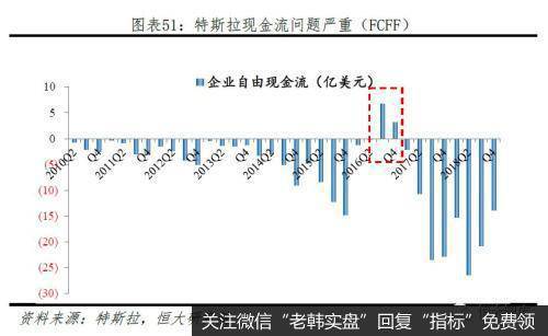 任泽平股市最新相关消息：特斯拉研究报告：重塑汽车产业竞争格局47