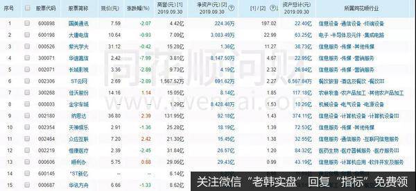 最惨的15家