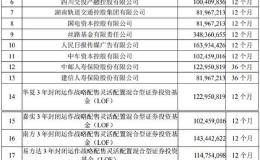 日赚3000万！京沪高铁今上市 能为你赚多少？