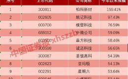 这家公司仅用10个交易日问鼎“今年首只翻倍股” 它的游戏你玩过吗？