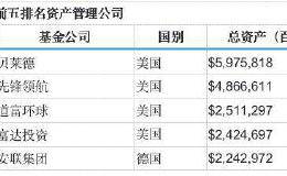 去年猛赚310亿！50万亿全球最大资管公司成绩亮了 吸金达3万亿