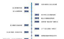 公牛集团1月16日A股IPO新股申购 10亿元专利侵权诉讼案“悬而未决”