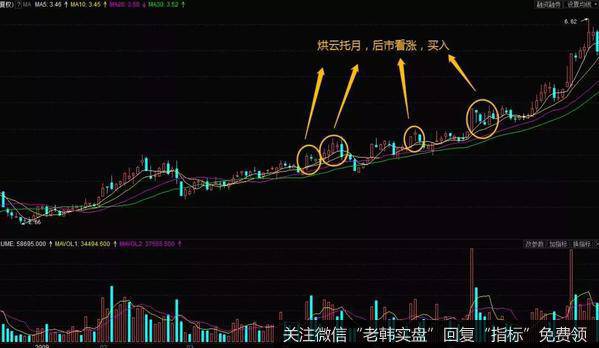 该股的股价会时不时跌破20日线