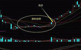 股票入门基础知识丨胜利会师形态的技术特征及其实战案例解析