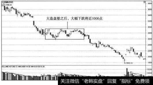 大盘盘整