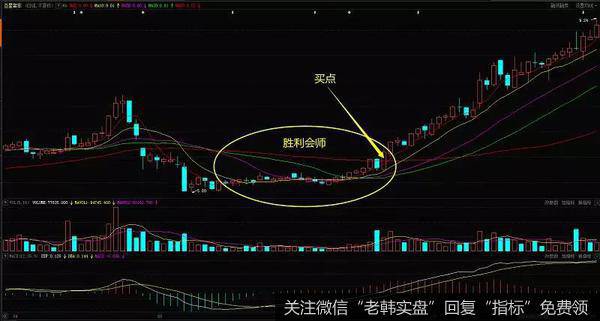 亚星客车在2014年4月到7月的走势图