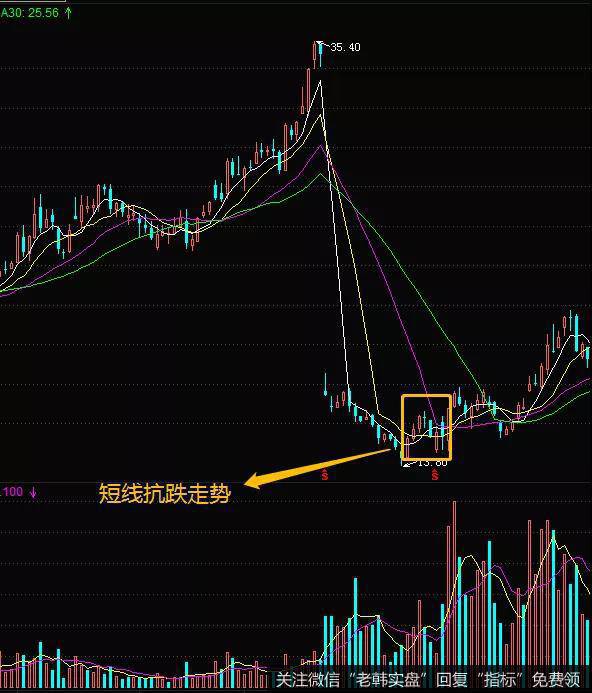 标志着其背后一定有主力在运作该股