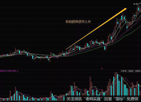 当前大盘阶段跌幅已经达到了20%