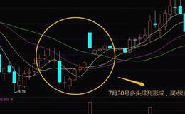 <em>股票知识大全</em>｜利用均线胜利会师形态把握股票市场变盘与买入的信号