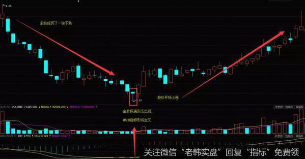 K线金针探底形态实战案例走势图