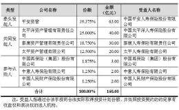 京沪高铁正式登陆A股 平安代表第二大股东称将长期持有