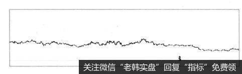 投资者频繁换仓带来的弊端是什么？