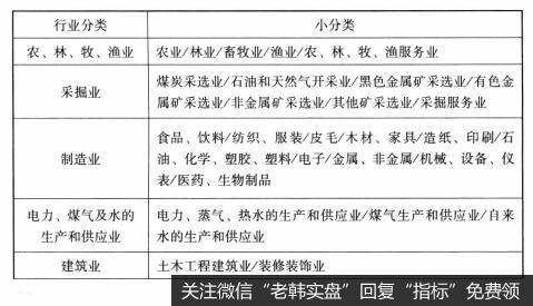 我国上市公司行业分类标准