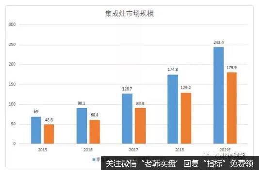 开创集成灶市场，积淀16年，浙江美大未来可期