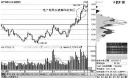 运用筹码分布锁定潜力行业或概念板块