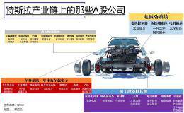 特斯拉将在中国设立设计研发中心 相关产业链或闻风而动