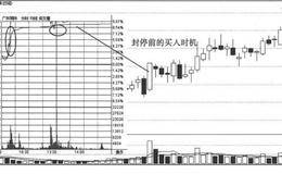 短线追涨有技巧：<em>捕捉强势股</em>的涨停