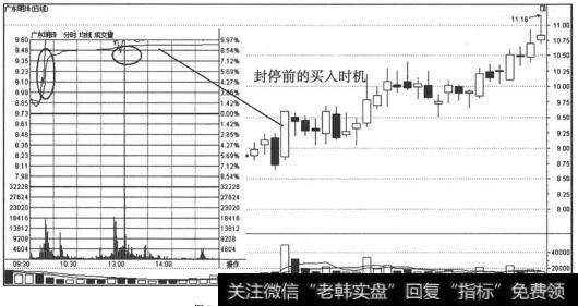 在强势股即将封涨停时追涨