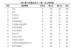 2019年清华北大的毕业生都去哪了？