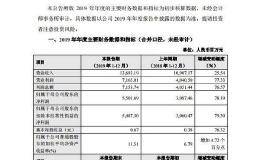 中信建投业绩快报：2019年净利55亿元 同比增78%