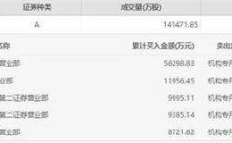 机构5亿砸开涨停板 1家游资霸气接盘5.6亿元！京沪高铁还能买吗？