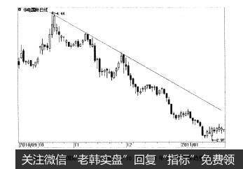 图1-2华电国际（600027)2010年10月至2011年1月的下降趋势图
