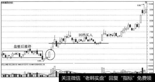 涨停后回档买入