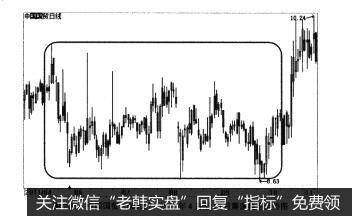 图2-11中国国贸（600007)2011年4月至10月震荡整理走势图