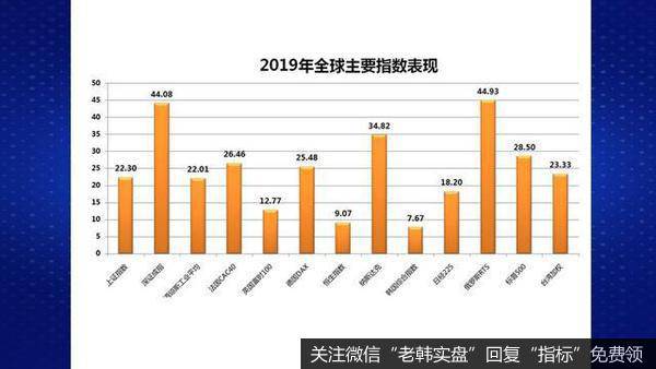 回顾2019年，A股市场有何特点？2020年，A股走势又将如何？