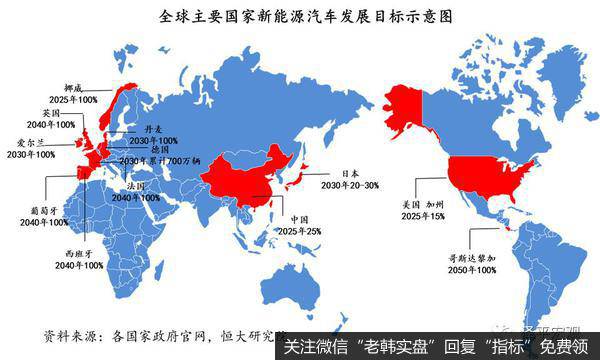 任泽平<a href='/caijunyi/290233.html'>股市</a>最新相关消息：汽车百年大变局——2020全球新能源汽车发展报告1