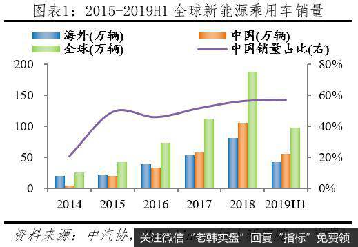 任泽平股市最新相关消息：汽车百年大变局——2020全球新能源汽车发展报告2